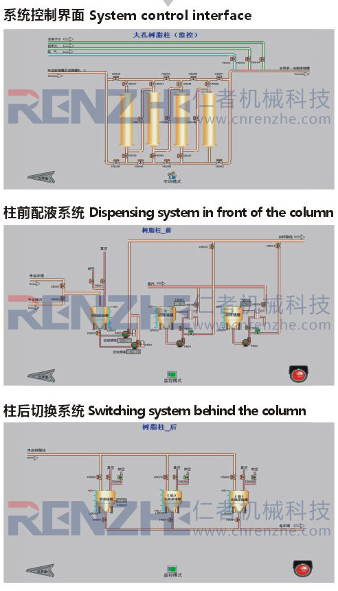 全自动大孔树脂吸附机组